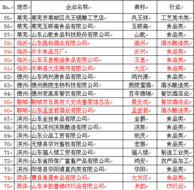 第四批擬認定“山東老字號”,濟南魯味齋上榜_今日頭條_大眾網