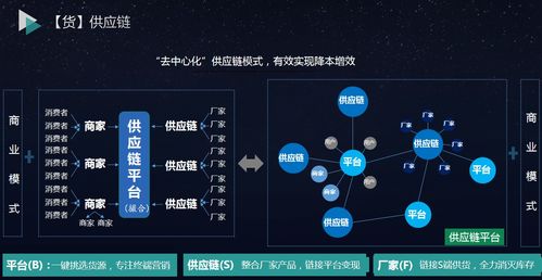 未來企業移動互聯網轉型的頂層架構怎么設計,微三云商業模式講解