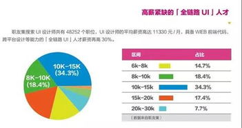 成都平面培訓學校 零基礎小白如何快速入行ui設計