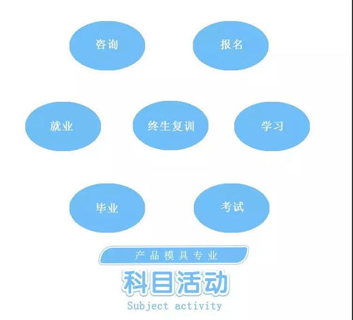 東莞產品模具培訓價格 模具設計培訓哪家好 東莞常平柏雅職業培訓 淘學培訓